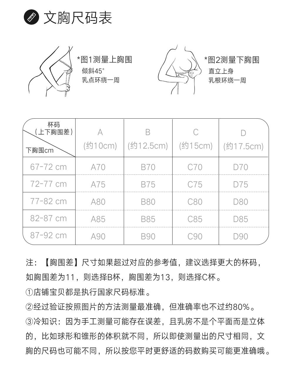 维密三围标准图片